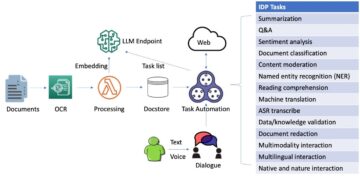 עיבוד מסמכים חכם מונחה דיאלוג עם מודלים בסיסיים ב-Amazon SageMaker JumpStart | שירותי האינטרנט של אמזון
