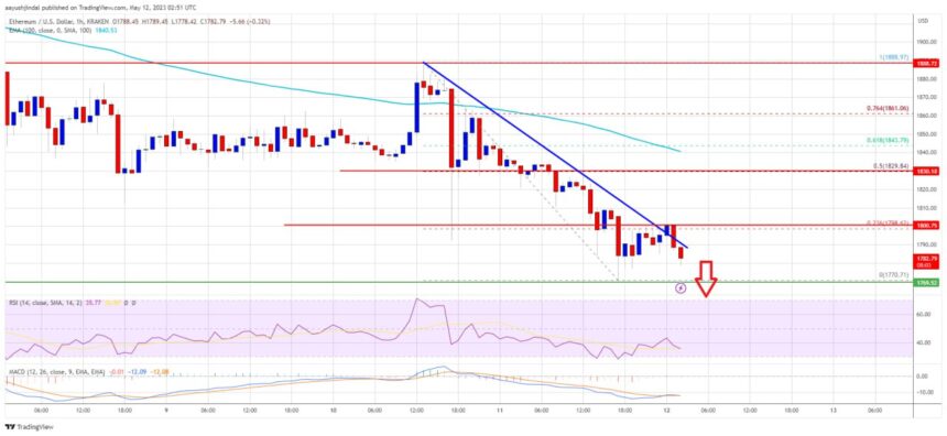 Ethereum Bears Hesitate But Further Downsides Seem Likely