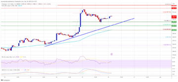 Ethereum Price Key Indicators Suggest A Strengthening Case For Surge To $2K