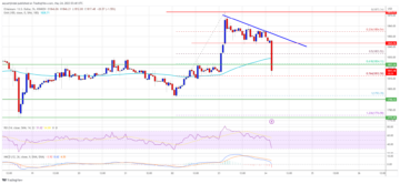 Ethereum Price Trims Gains and Could Revisit Key Range Support