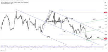 EUR/USD Price Aiming to Pounce 1.09 as Dollar Gains Momentum