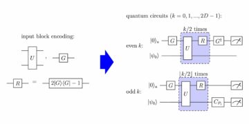 Metodo di Lanczos esatto ed efficiente su un computer quantistico
