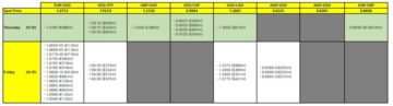 FX option expiries for 25 May 10am New York cut | Forexlive