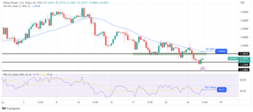 GBP/USD Outlook: Pound Recovers Amid Potential BOE Hikes