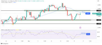 GBP/USD Price Analysis: BOE Relieved After Upbeat UK Jobs