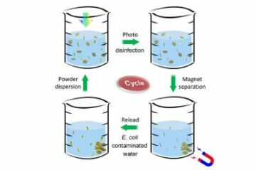 Geração de peróxido de hidrogênio para desinfecção de água usando um catalisador movido a energia solar