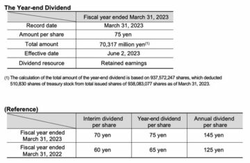 Hitachi Announces Decision on Year-end Dividend