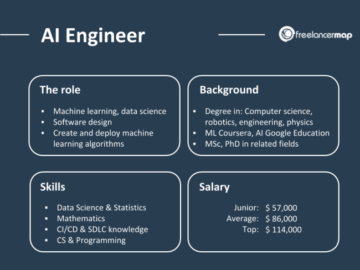 Come diventare un ingegnere di intelligenza artificiale nel 2023?