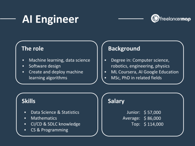 AI Engineer