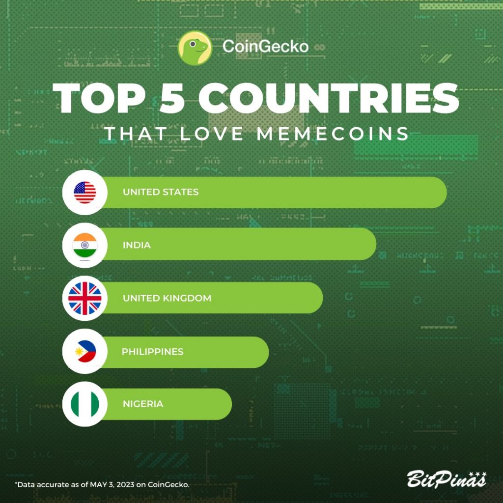 Philippines Top 4 Memecoin Country