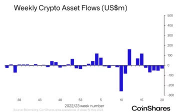 Institutions Sell Crypto Holdings for Fifth Consecutive Week – But XRP, Litecoin and One More Altcoin See Inflows - The Daily Hodl