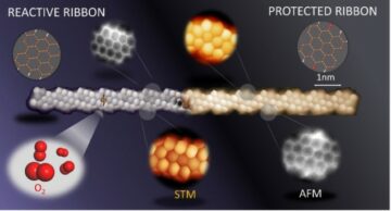 Grafén nanoszalagok stabilizálása – Fizika világa