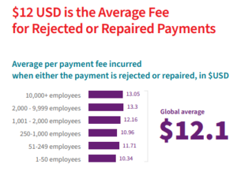 支払い失敗による収益までの真のコストを測定 - Fintech Singapore