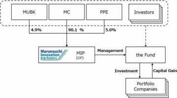 Mitsubishi Corporation: Launch of Marunouchi Climate Tech Growth Fund L.P.