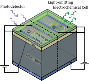 Nanoteknoloji Şimdi - Basın Bülteni: Işık emisyonu ve ışık algılama için yeni tasarım perovskite elektrokimyasal hücre