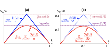Page curves and typical entanglement in linear optics