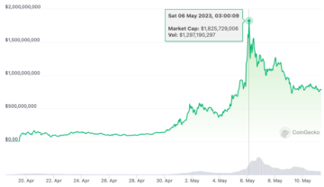 Pepe’s market cap sinks $1B in 5 days, some whales are still buying