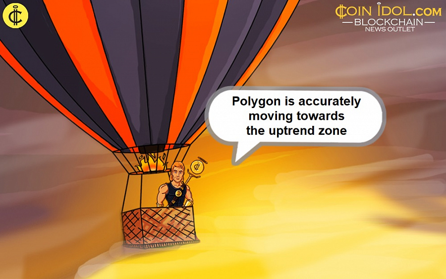 Polygon continua sua tendência ascendente e encontra resistência em US$ 0.94