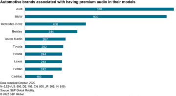 El audio premium ingresa al mercado masivo