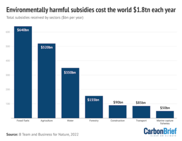 Q&A: Πώς μπορούν οι χώρες να σταματήσουν τις επιδοτήσεις που βλάπτουν τη βιοποικιλότητα; - Carbon Brief