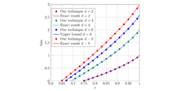 Taxas de distribuição de chaves quânticas de programação semidefinida