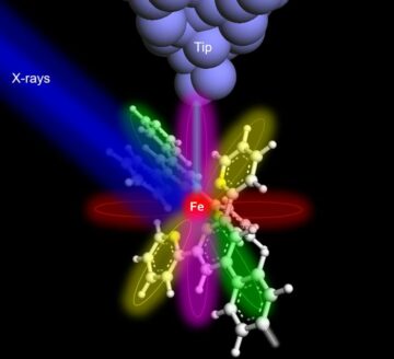 Para ilmuwan melaporkan sinar-X pertama di dunia dari satu atom