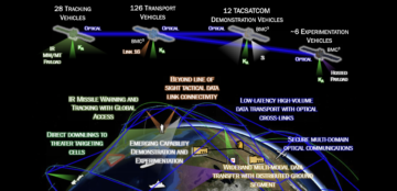 הסוכנות לפיתוח חלל מפרסמת טיוטת שידול ל-100 לוויינים