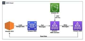 Faça streaming de dados com o Amazon MSK Connect usando um conector JDBC de código aberto | Amazon Web Services