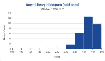 20 Game & Aplikasi Quest dengan Peringkat Terbaik & Paling Populer - Mei 2023