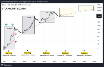 Ewoluujące cykle inwestycyjne bitcoinów: zmiana wzorca?
