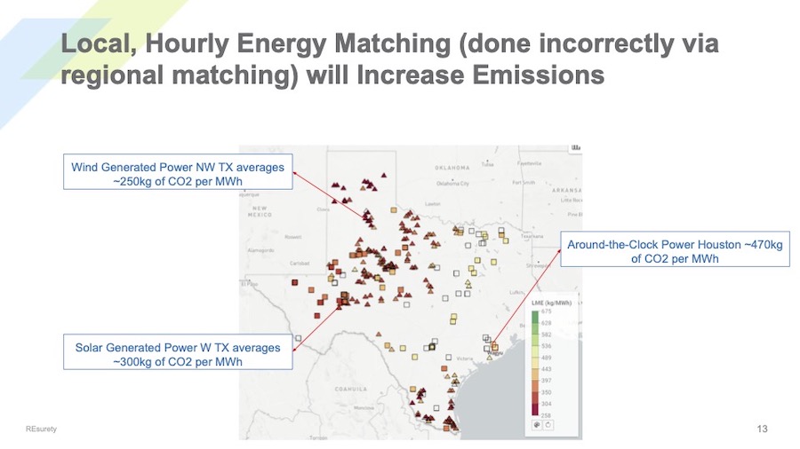 A graphic showing how the local, hourly energy matching (done incorrectly via regional matching) will increase emissions