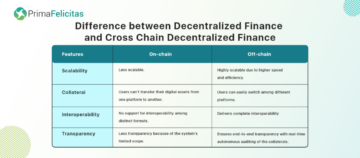 Moč medverižnih decentraliziranih finančnih storitev -