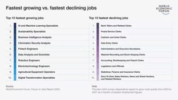 These Skills and Jobs Will Be Most in Demand as AI Churns the Market