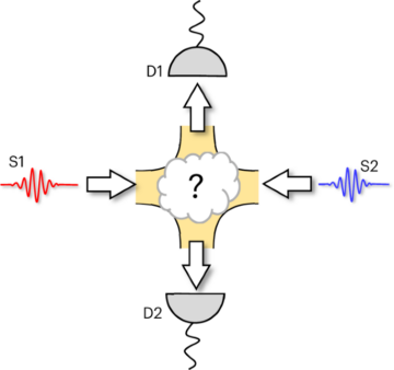 Egyetlen elektronok időfelbontású Coulomb-ütközése – Nature Nanotechnology