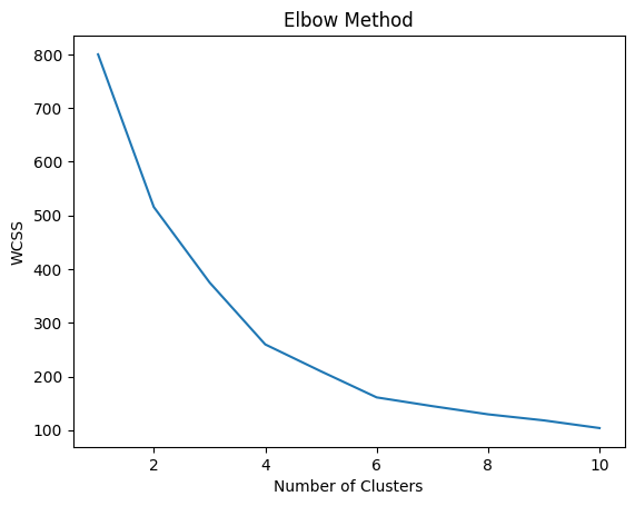 Customer Segmentation with K-Means Clustering | Elbow Method