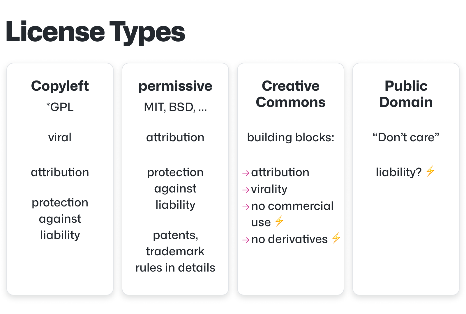  GitHub License Types