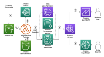 Transform, analyze, and discover insights from unstructured healthcare data using Amazon HealthLake | Amazon Web Services