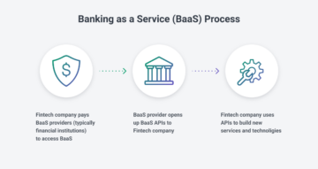 بینکنگ کو تبدیل کرنا: 2023 میں ایک سروس کے طور پر بینکنگ کے منظر نامے کی تلاش
