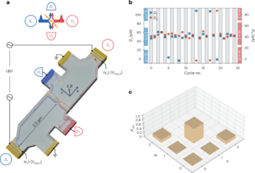 Two electrons interacting at a mesoscopic beam splitter - Nature Nanotechnology