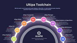 Ultipa release v4 of its flagship real-time graph database