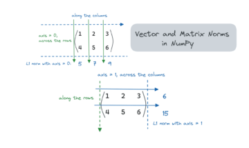 Векторные и матричные нормы с NumPy Linalg Norm