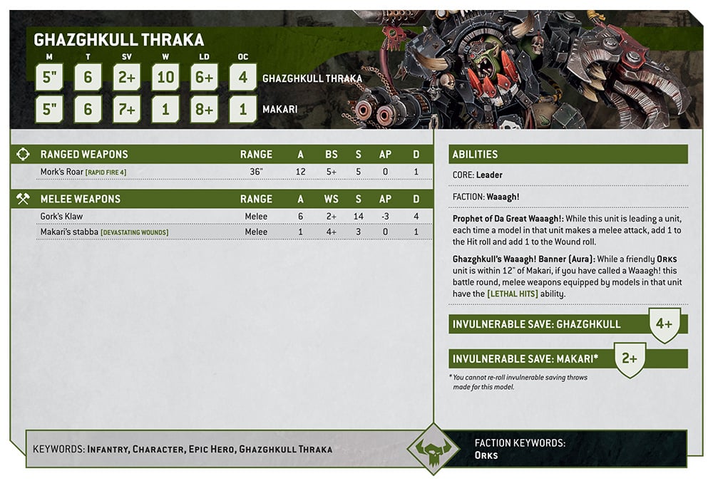 Warhammer 40k Orks Faction Focus Beast Snagga Boyz datasheet