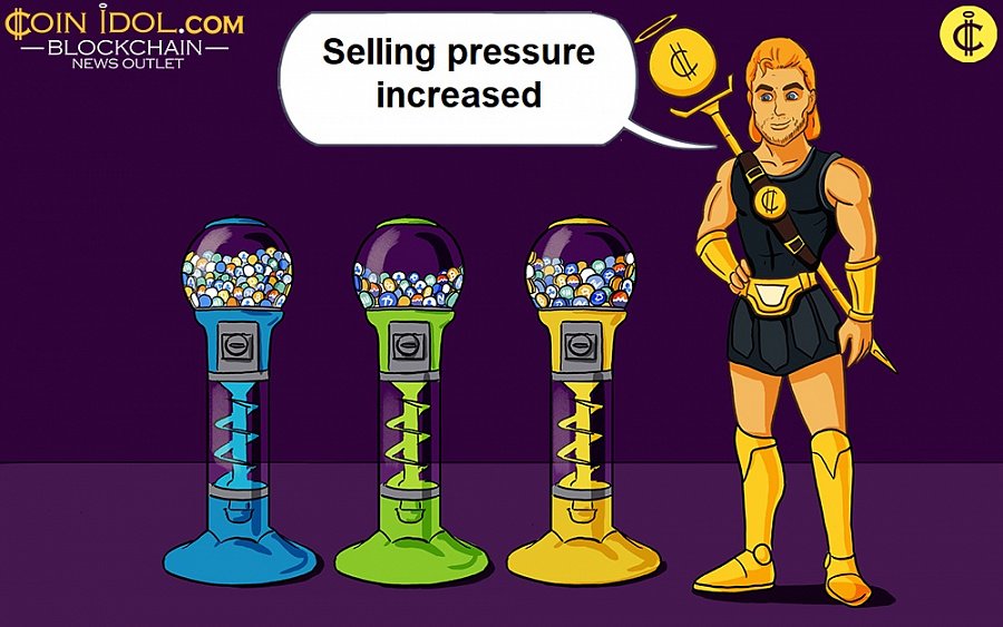Selling pressure increased
