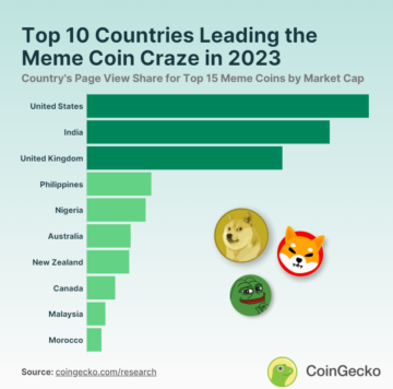Was sind die Top Meme Coins auf den Philippinen im Jahr 2023?