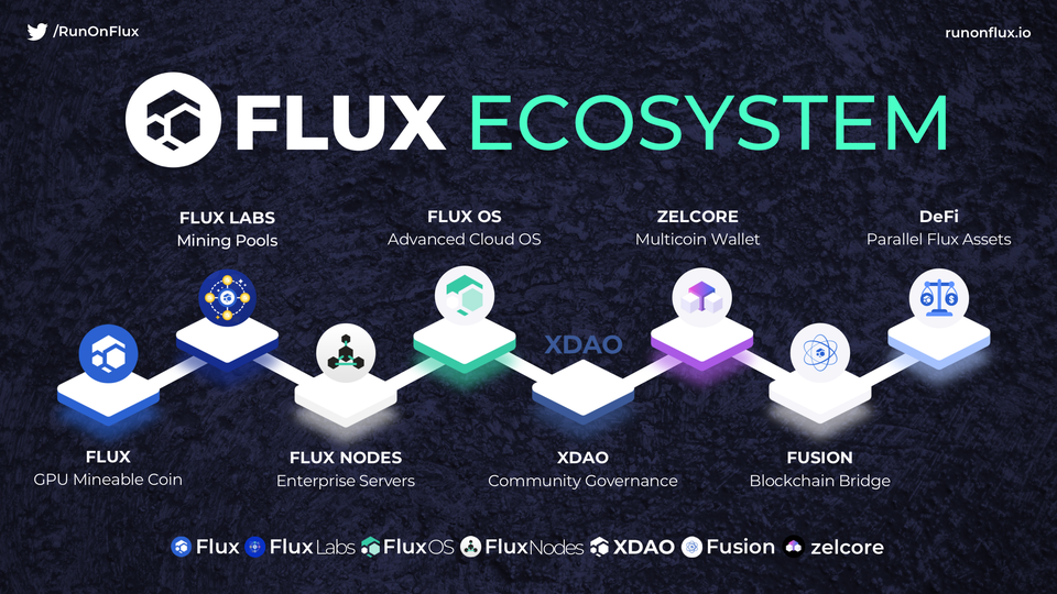 What is Flux Crypto and How to Gain Profit With It?