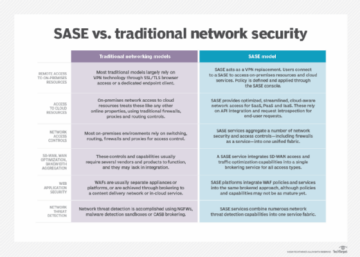 Secure Access Service Edge (SASE) คืออะไร | คำจำกัดความจาก TechTarget