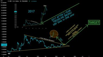 XRP Breaks 2-Year Trendline: Is A 500x Surge On The Horizon?