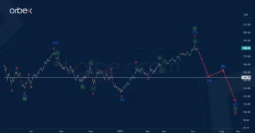 AAPL: The Double Three Is Complete. We Are Waiting For A Fall In The New Trend. - Orbex Forex Trading Blog