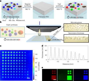 Pendekatan nanoprinting all-in-one untuk sintesis perpustakaan nanofilm untuk aplikasi anti-pemalsuan yang tidak dapat dikloning - Nature Nanotechnology