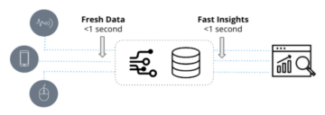 Architecturer l'analytique en temps réel pour la vitesse et l'échelle - DATAVERSITY